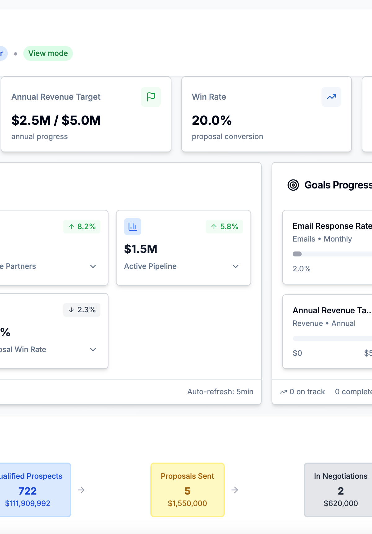 SponsorFlo AI sponsorship generator demo